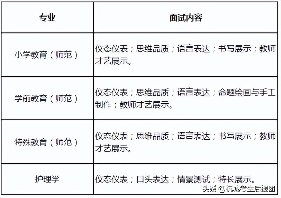 杭州师范大学|马云口中最好的大学到底有多牛？