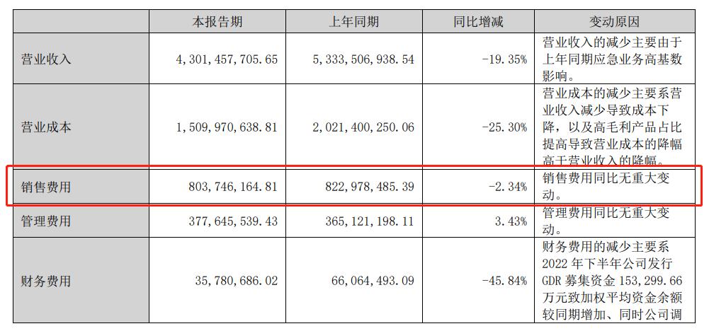 乐普医疗2023年净利润预增,乐普医疗业绩下滑原因