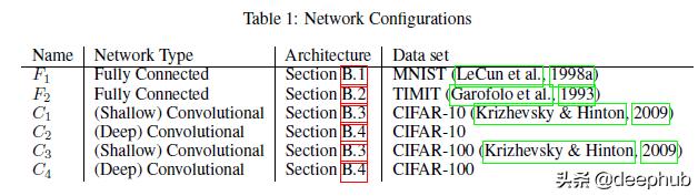 深度学习中常见的特征融合方法,深度学习泛化性如何提高