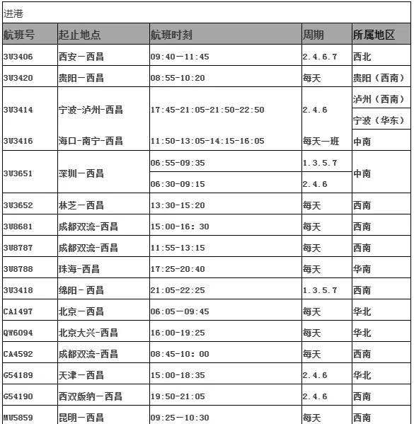 西昌青山机场有直飞杭州的航班吗,西昌有没有直飞杭州