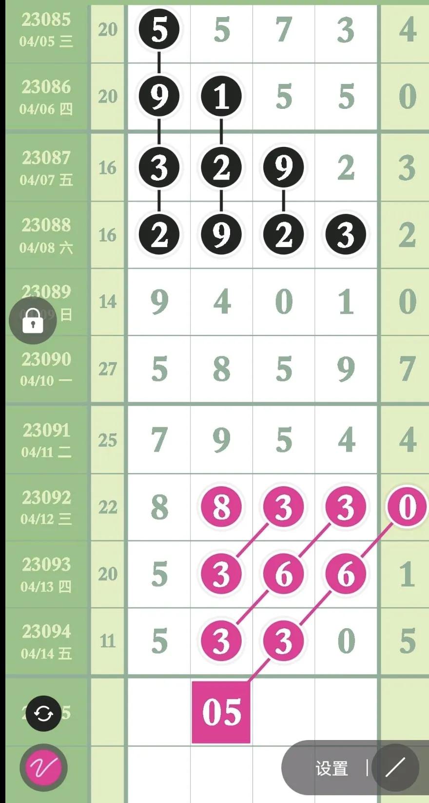 排列五第202256期精准合分规律,排列五第22054期合分规律走势