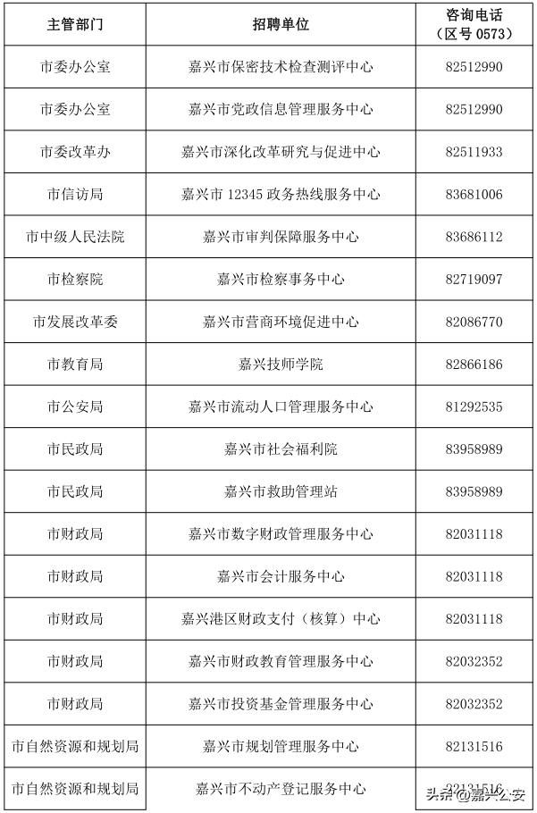 烟台市属事业单位公开招聘,2022嘉兴事业单位招聘公告