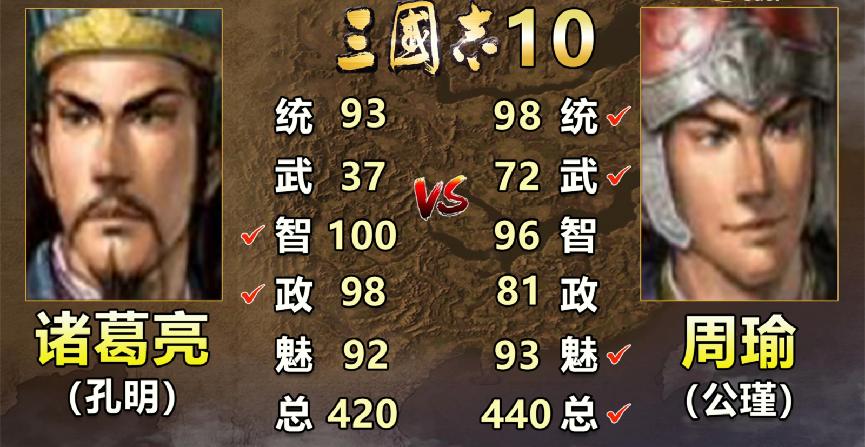 三国志诸葛亮比演义更厉害,三国志诸葛亮和刘备哪个厉害