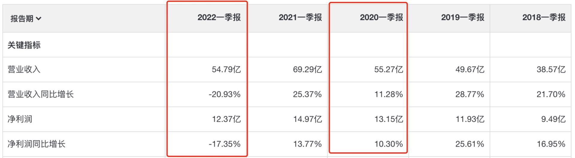 恒瑞医药大跌3%触及60块何时止跌,2021年恒瑞医药抄底