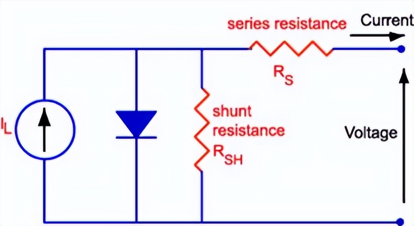 高功率电源内置函数发生器与IV测试，无缝切换，实验无时耽误！