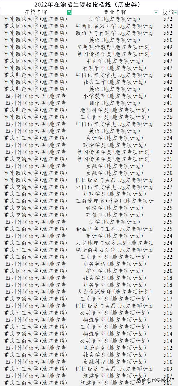 河南高考录取位次对照表,四川高考录取分数线和位次对照表