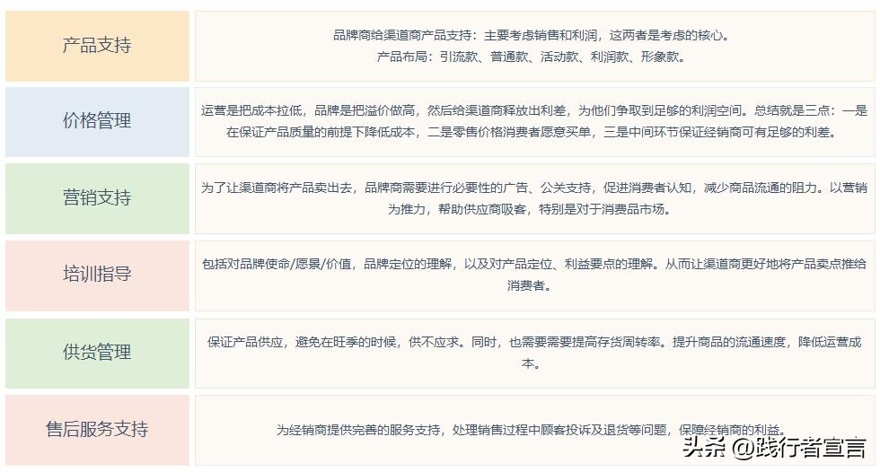 营销4p中的渠道策略,营销渠道运营管理四大技巧