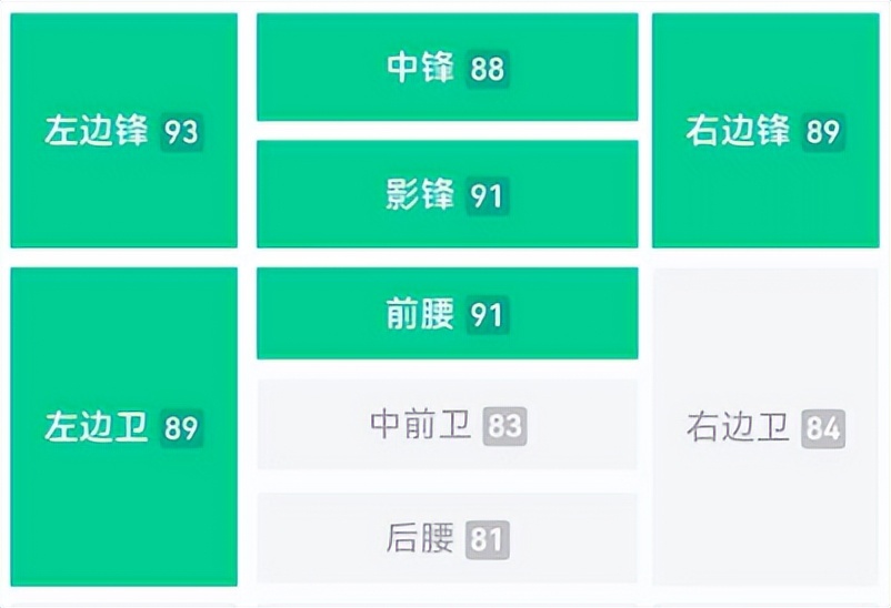 实况足球白嫖最强阵容,实况足球国服白嫖推荐