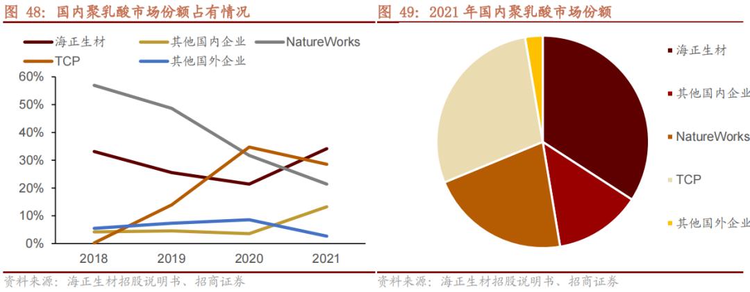2022年急需国产替代的新材料,国产替代新材料之王