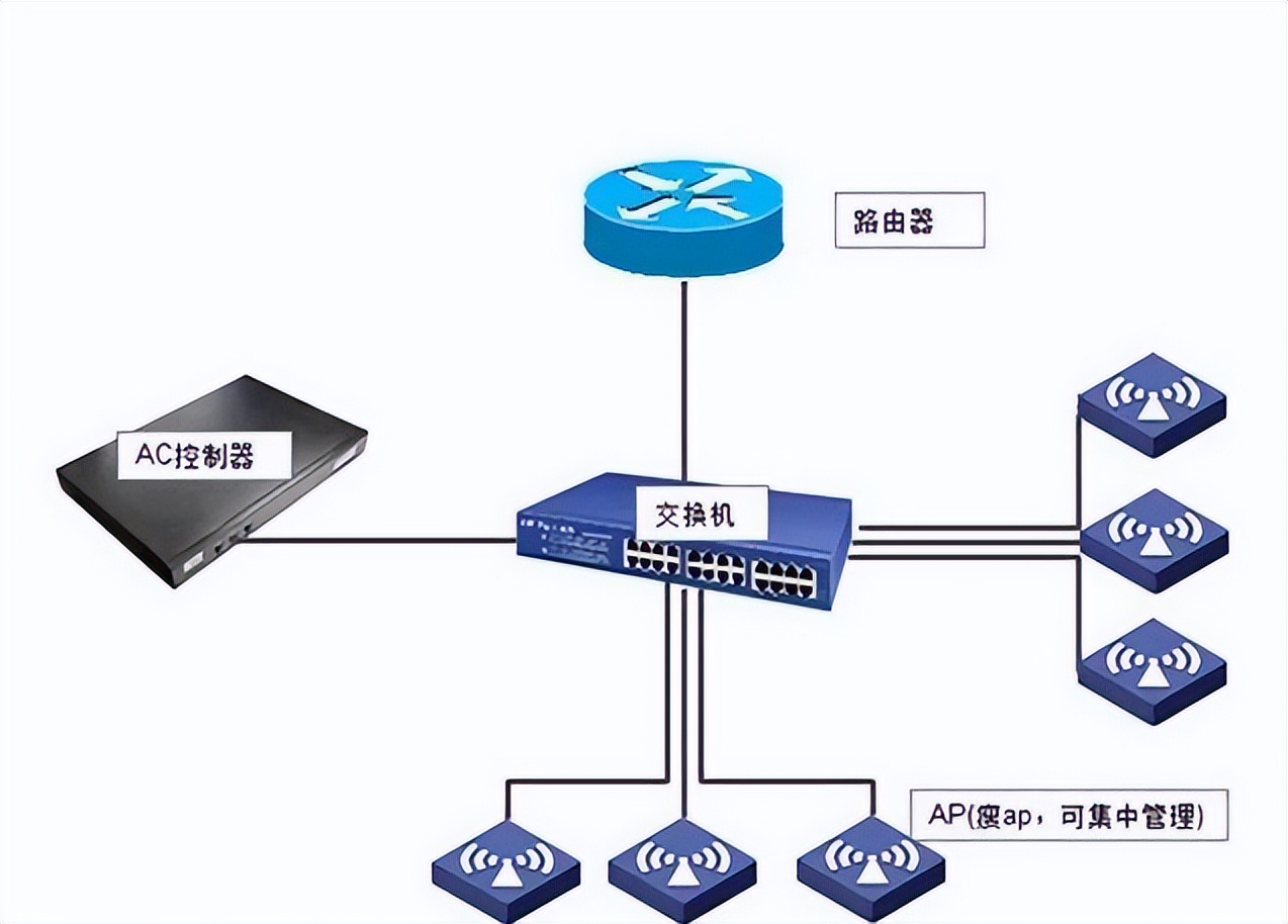 史上最值得买的路由器配置,比较推荐入门路由器