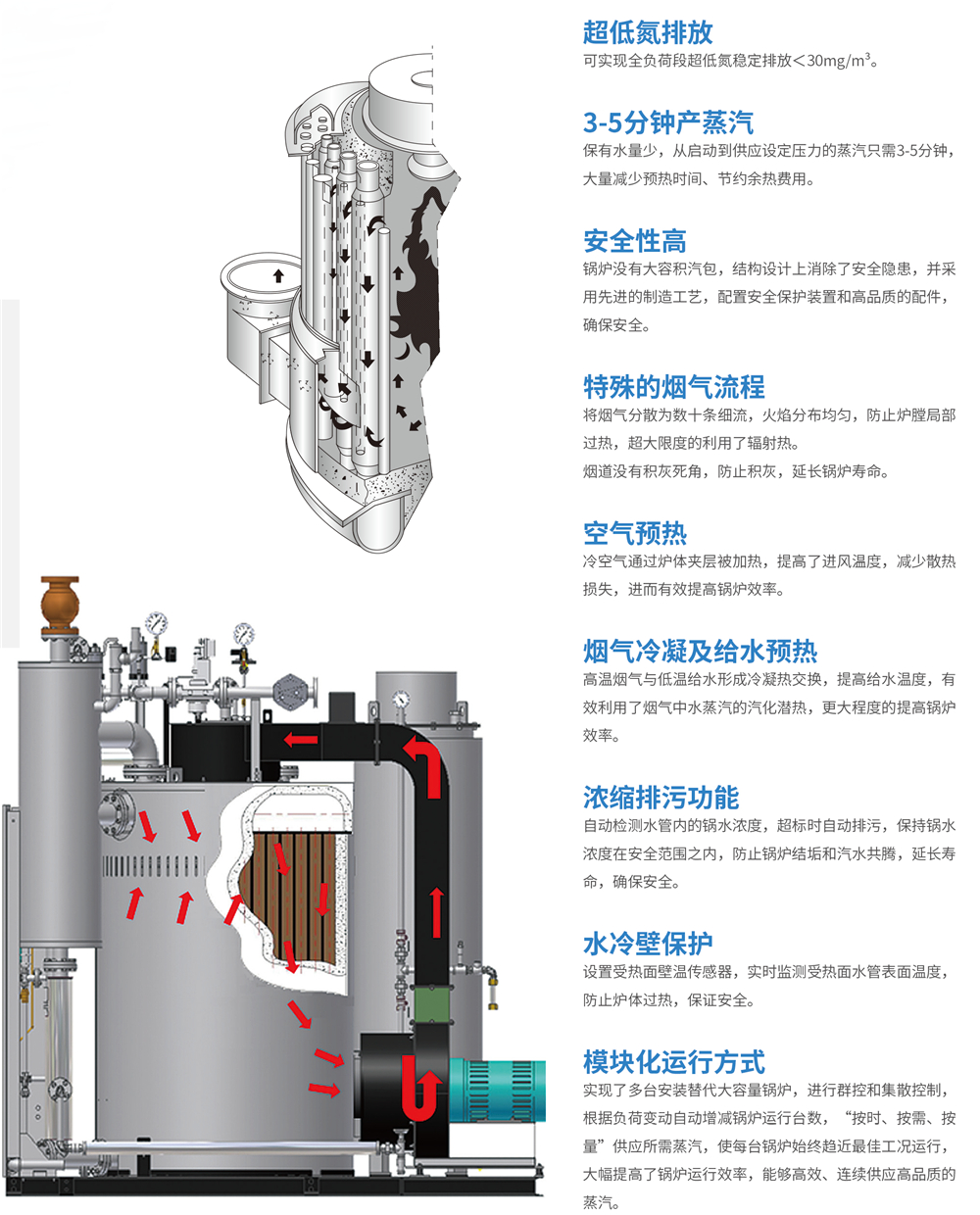 贯流式蒸汽锅炉解决方案,立式贯流式蒸汽锅炉功能