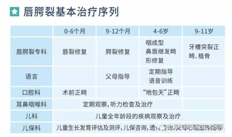 韦敏唇腭裂,上海九院哪个医生做唇腭裂比较好