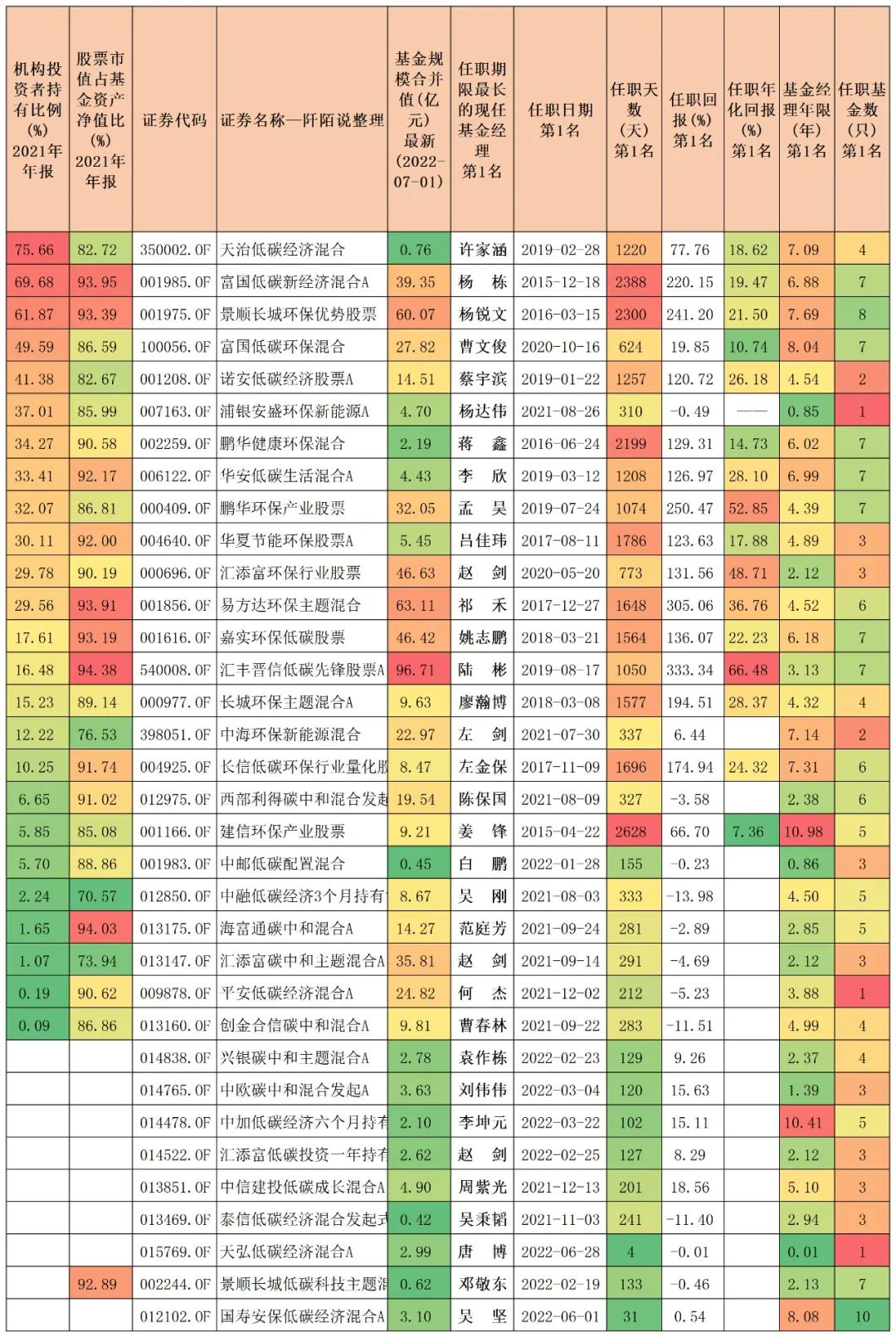 连续五年正收益的主动型基金排名,近3年混合基金前十名