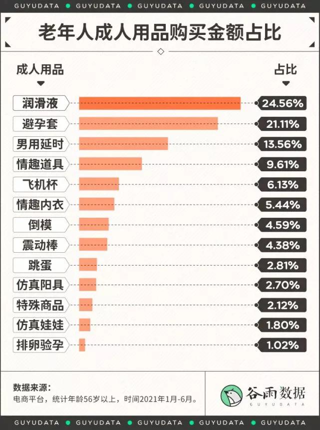 65岁大爷坦然谈*生活性**凭什么老年人的欲望叫“为老不尊”