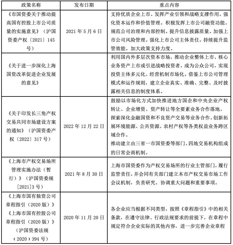 最新国企改革政策法规案例,最新国企改革方向