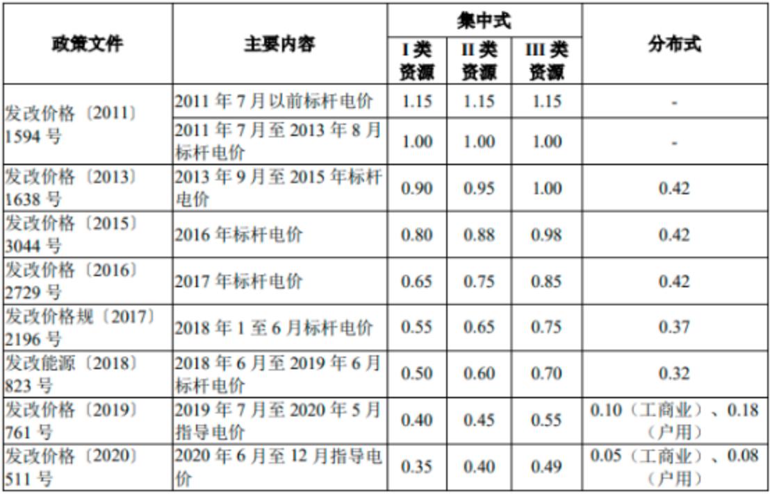 十四五电力投资计划,十四五电力行业发展规划形势分析
