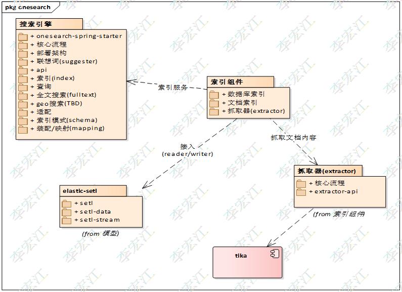 搜索引擎elasticsearch第五讲,elasticsearch搜索引擎原理