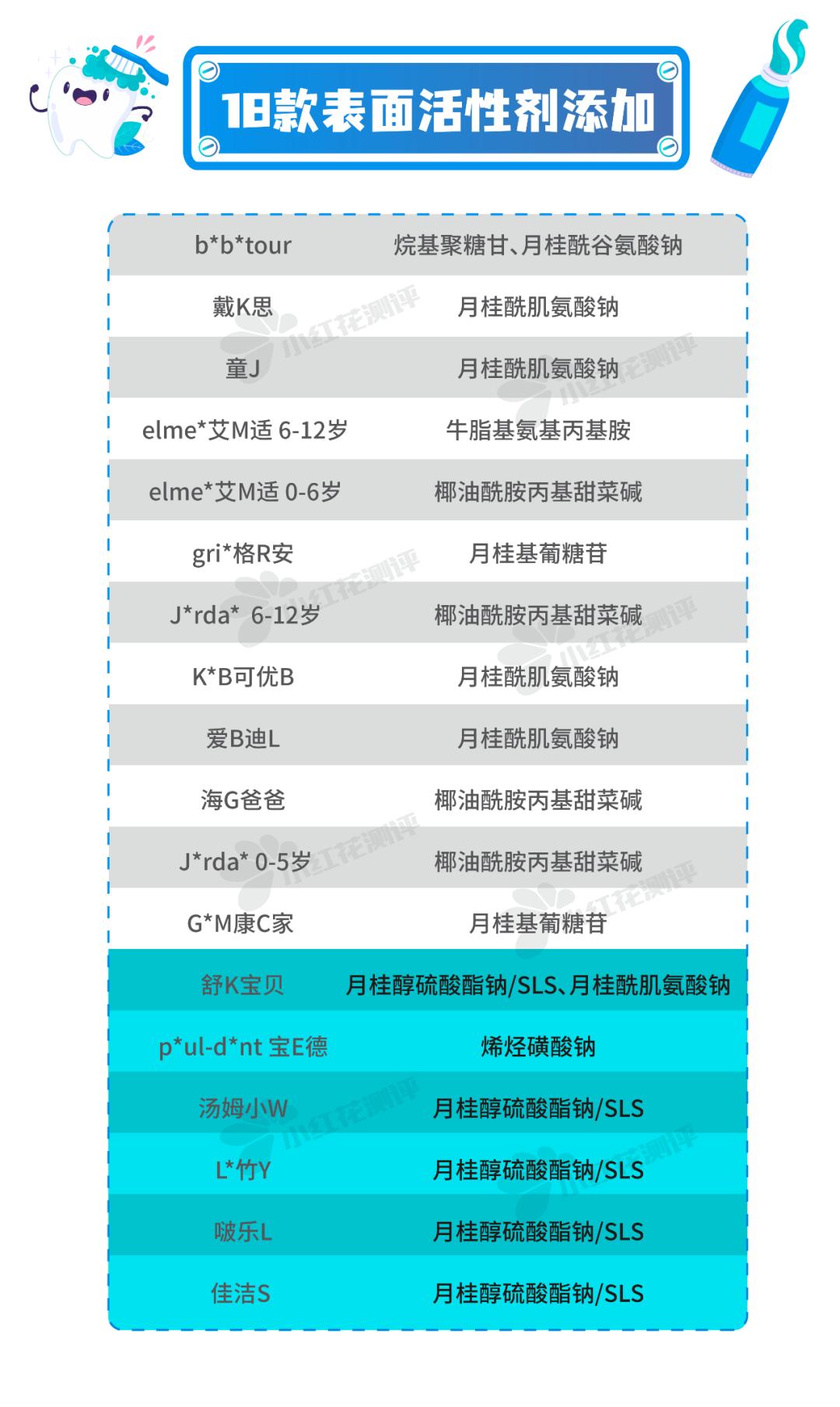 儿童牙膏推荐3-12岁防蛀牙测评,去黑渍儿童牙膏真实测评