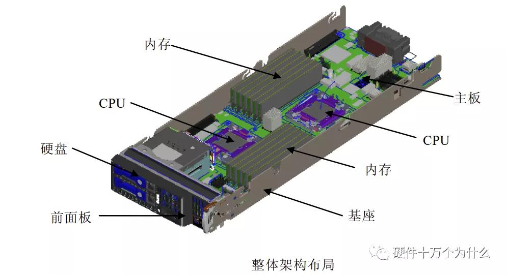 服务器硬件基础知识,服务器硬件基本知识讲解