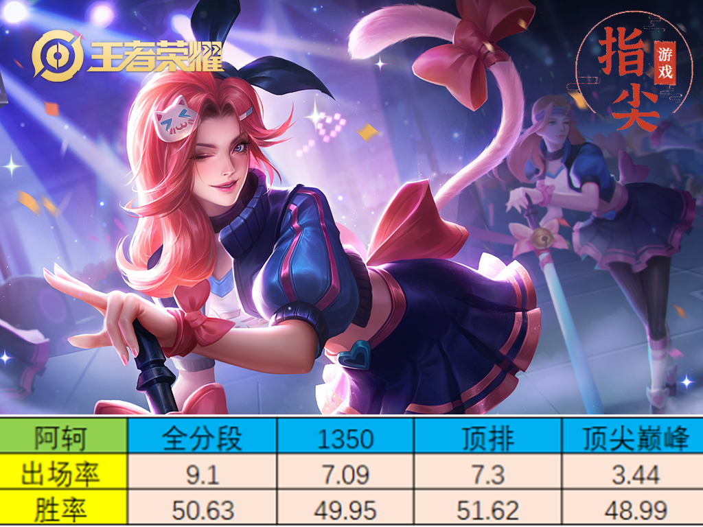 如何获得阿轲节奏热浪,节奏热浪阿珂好吗