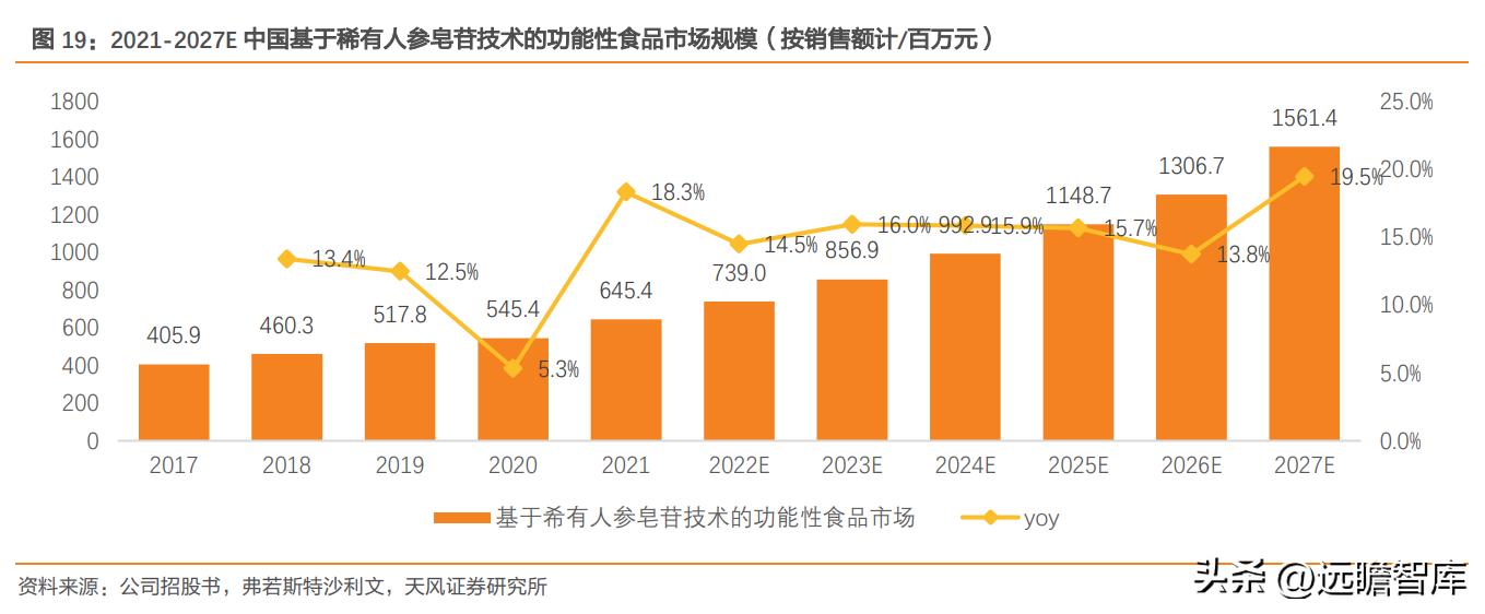 巨子生物重组胶原蛋白,巨子生物三型胶原蛋白获批
