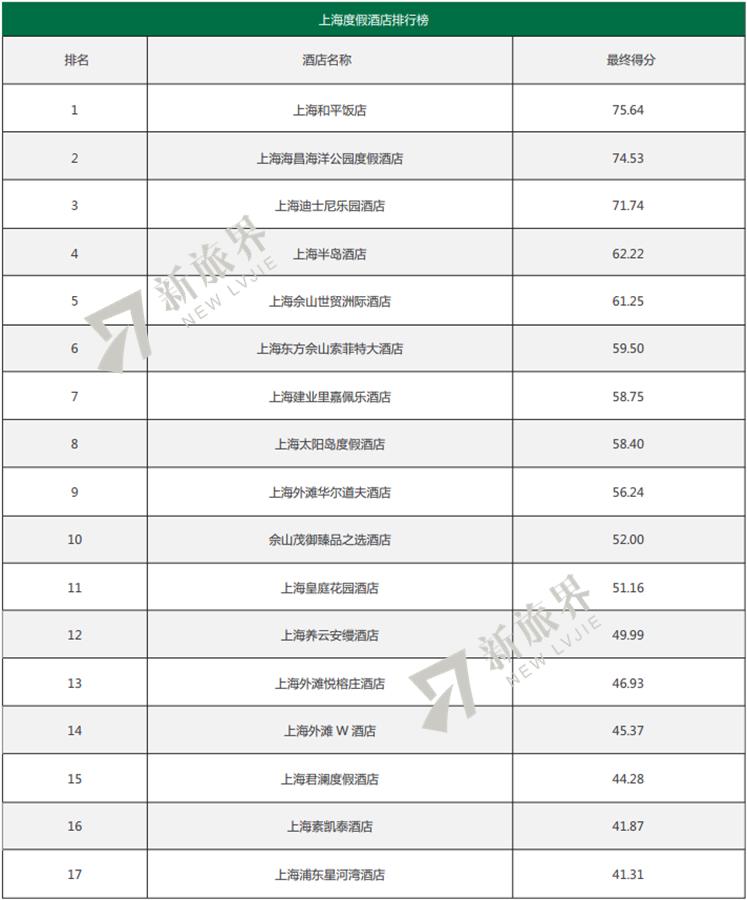 度假酒店前景及未来发展,中国度假酒店分析