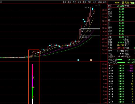 黑马介入信号选股指标,黑马精确买入点