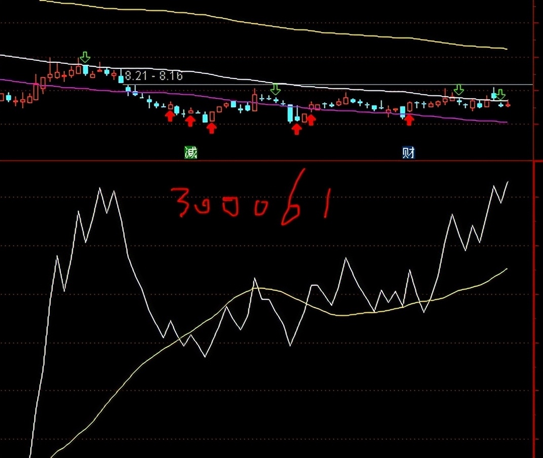 短线图形合集,短线是金长线是银波段是钻石