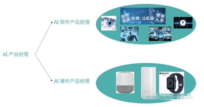 ai产品经理所需的哪些个人素质,ai产品经理具体做什么