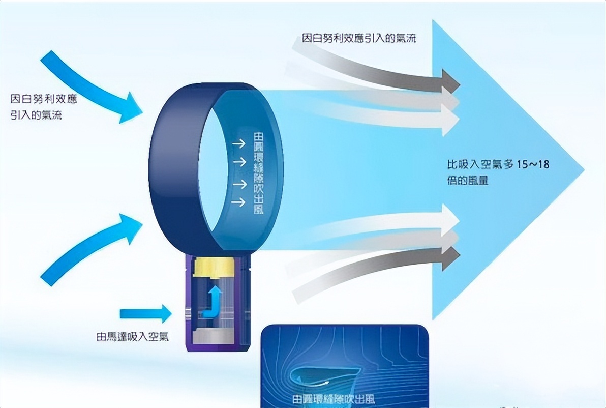 以前的电风扇为啥质量那么好,为什么电风扇没淘汰