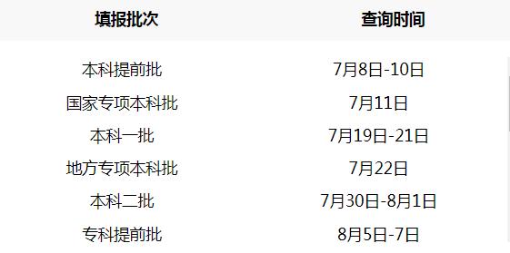 本科一批志愿填报院校代号,本科一批征集志愿学校名单理工类