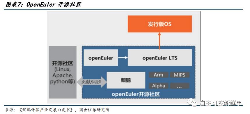 六大国产cpu公司,国产cpu发展的现状与展望