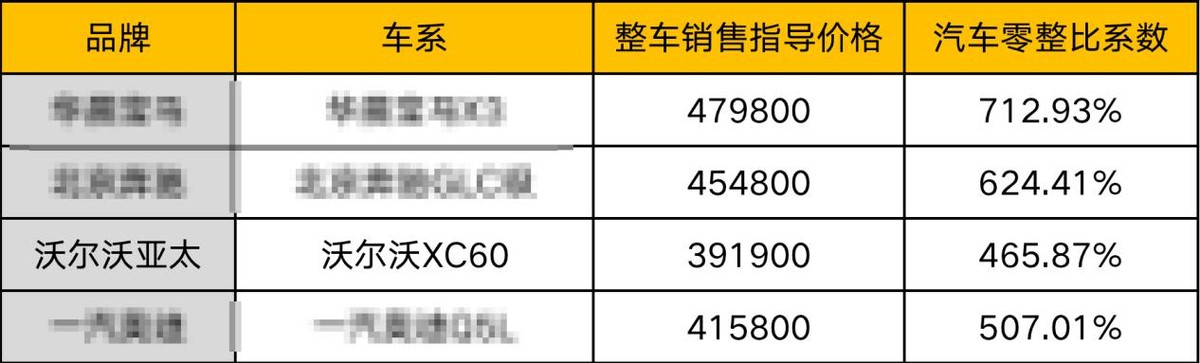 沃尔沃不保值维修保养贵不敢买,02年s80沃尔沃2.9l维修贵不贵