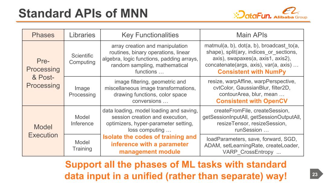 阿里云机器学习服务器搭建,云端协同机器学习