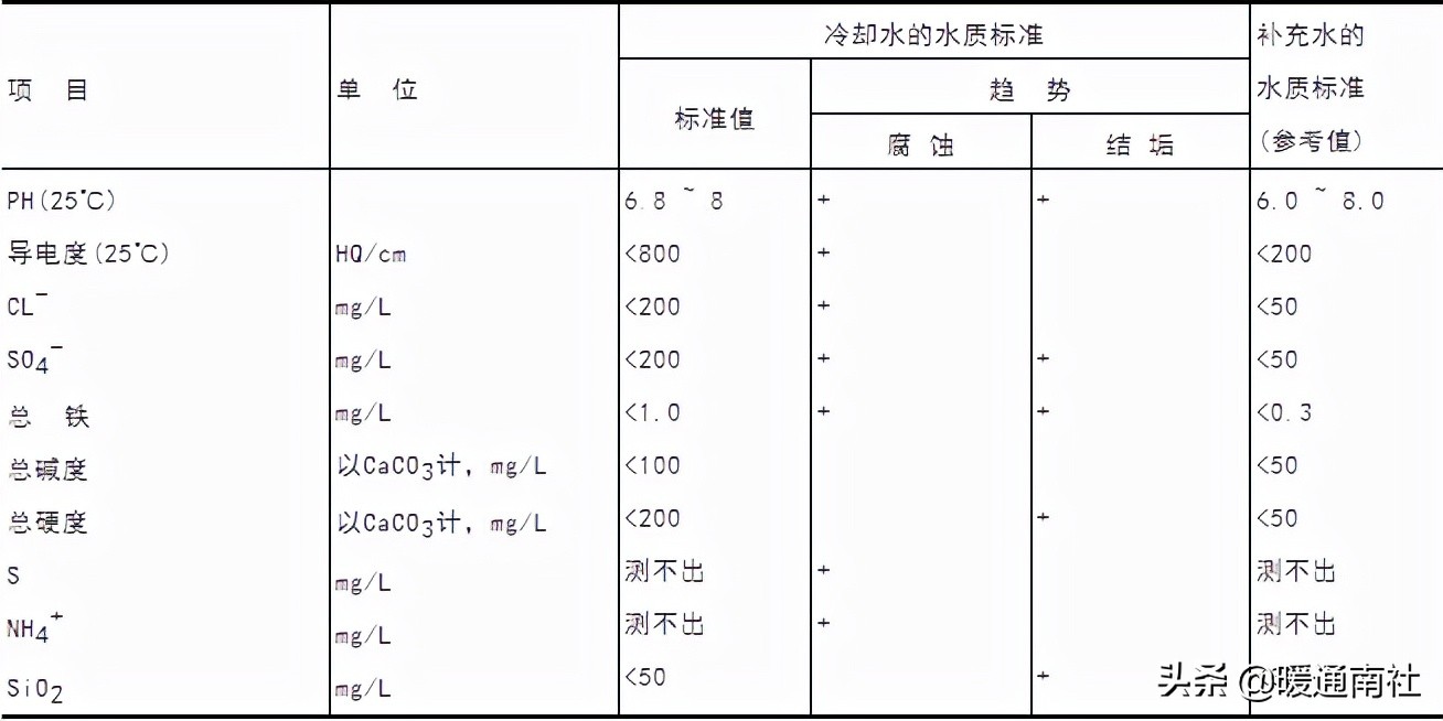 蒸汽溴化锂冷水机组压力,蒸汽型溴化锂机组制冷原理讲解