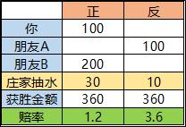 *家庄**会操纵足球比赛结果吗？