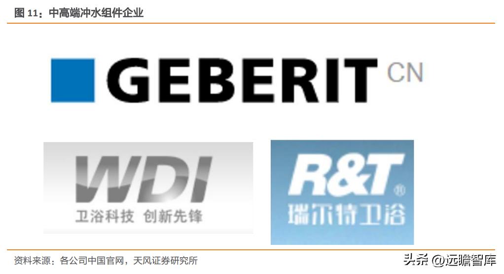 瑞尔特智能马桶市场,轻智能马桶热销榜第一名瑞尔特