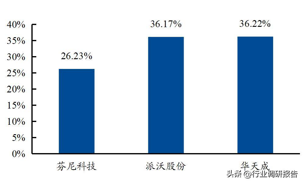 热泵采暖趋势分析,热泵行业新闻