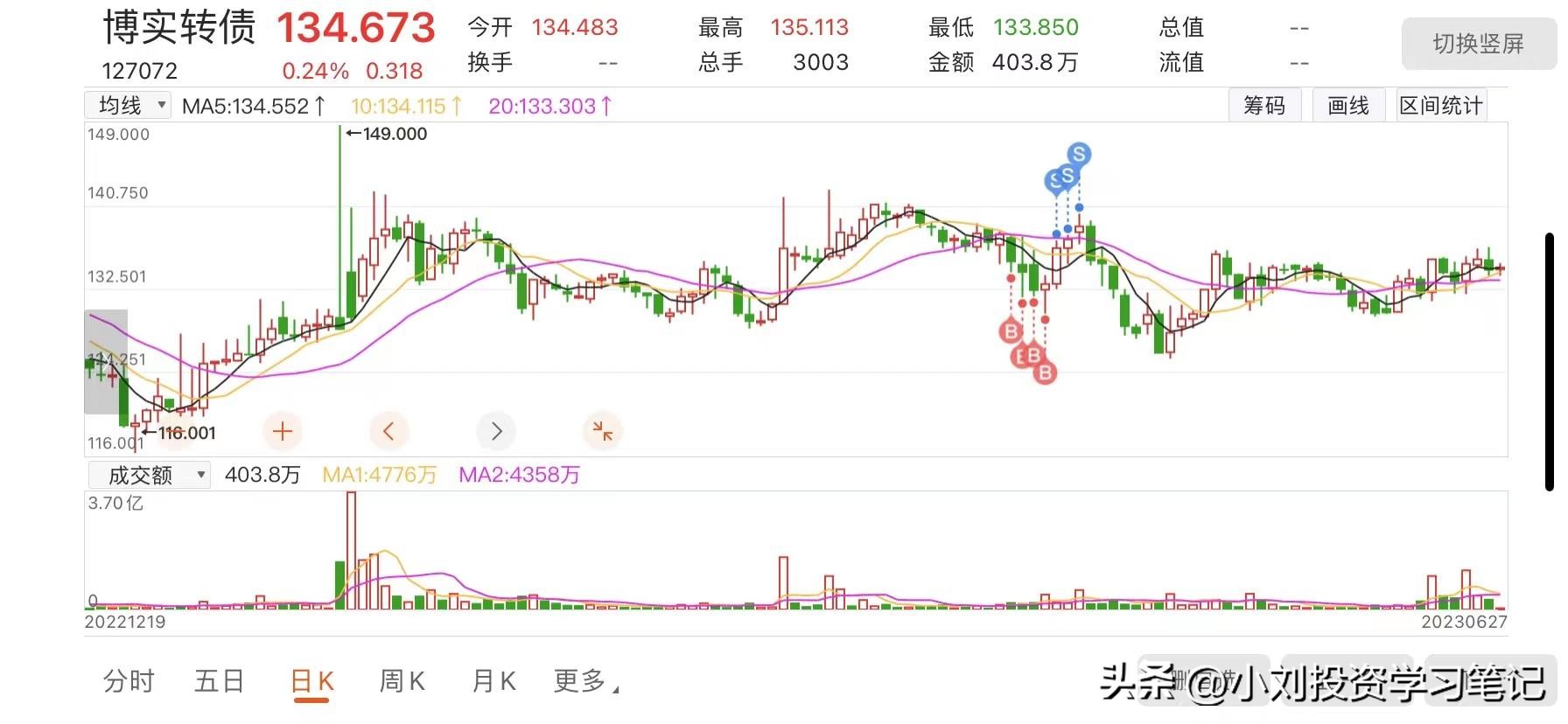 博实可转债值得投资吗,博实股份可转债到期日