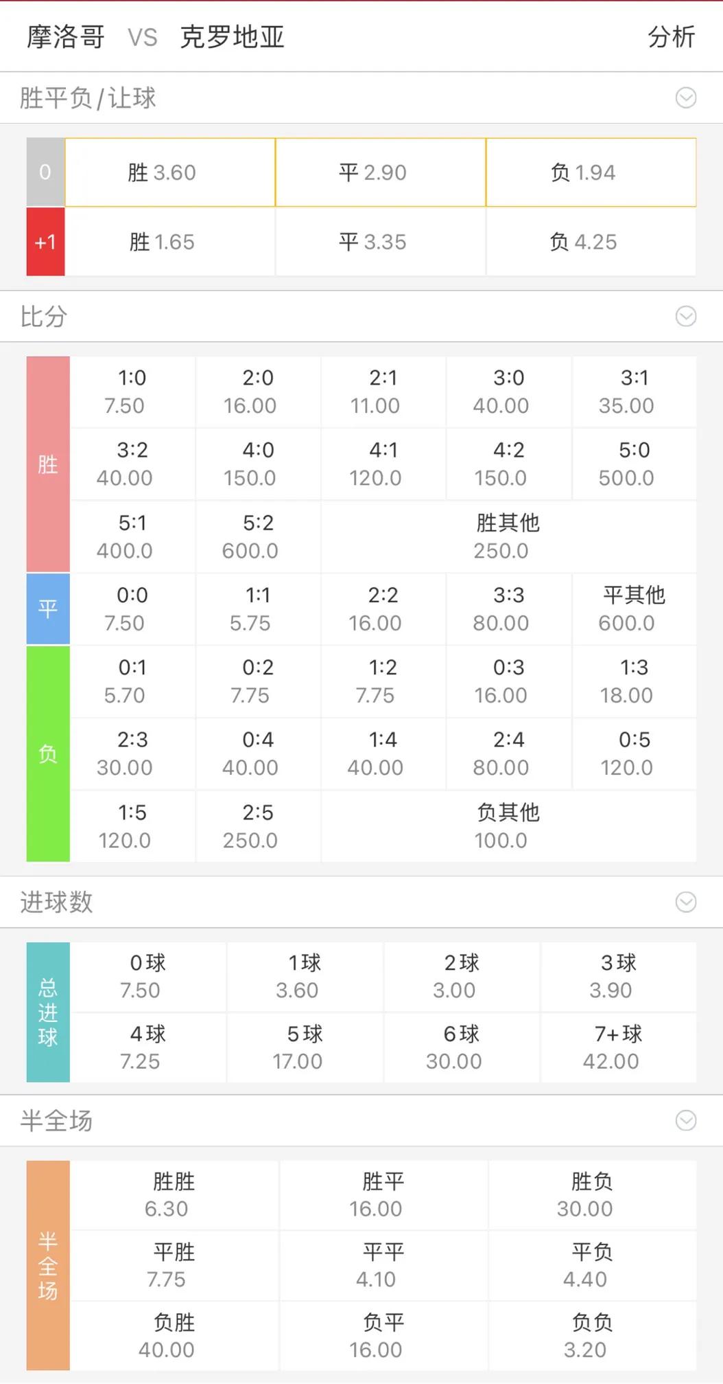 女足世界杯比分竞彩,今日竞彩推荐进球数预测实单