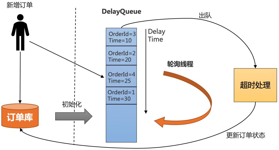 璁㈠崟瓒呮椂鎬庝箞澶勭悊璧斾粯,璁㈠崟瓒呮椂鑷姩鍏抽棴澶勭悊