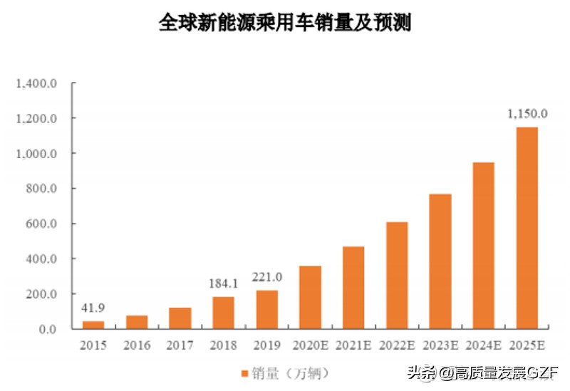 精进电动a轮融资估值,精进电动目标价