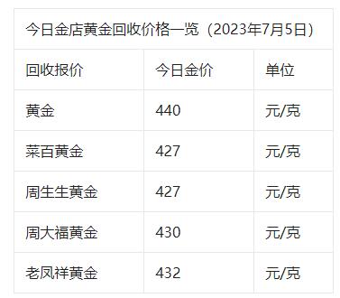 中国黄金金店今日金价,黄金价格大跌黄金现在多少钱一克