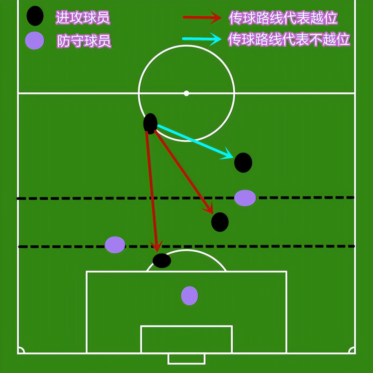 足球基本规则越位,足球东拉西扯小组