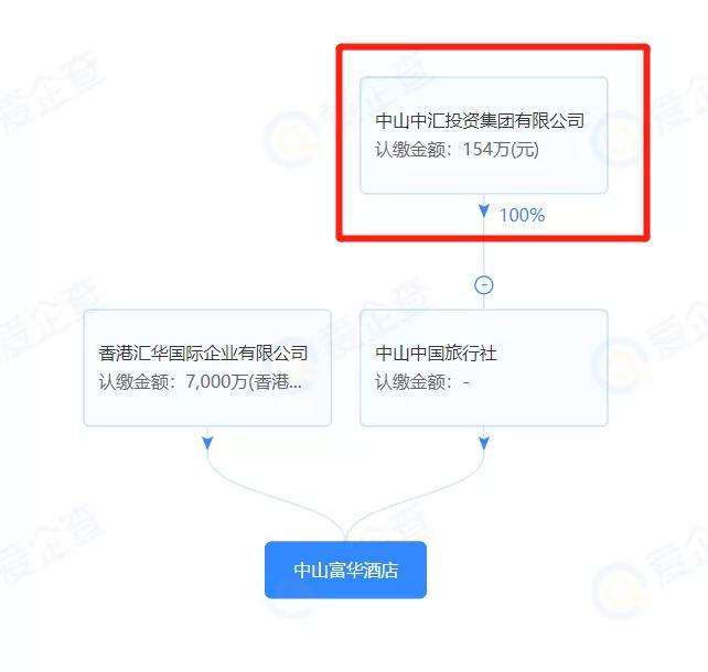 富华酒店结业,结业6年