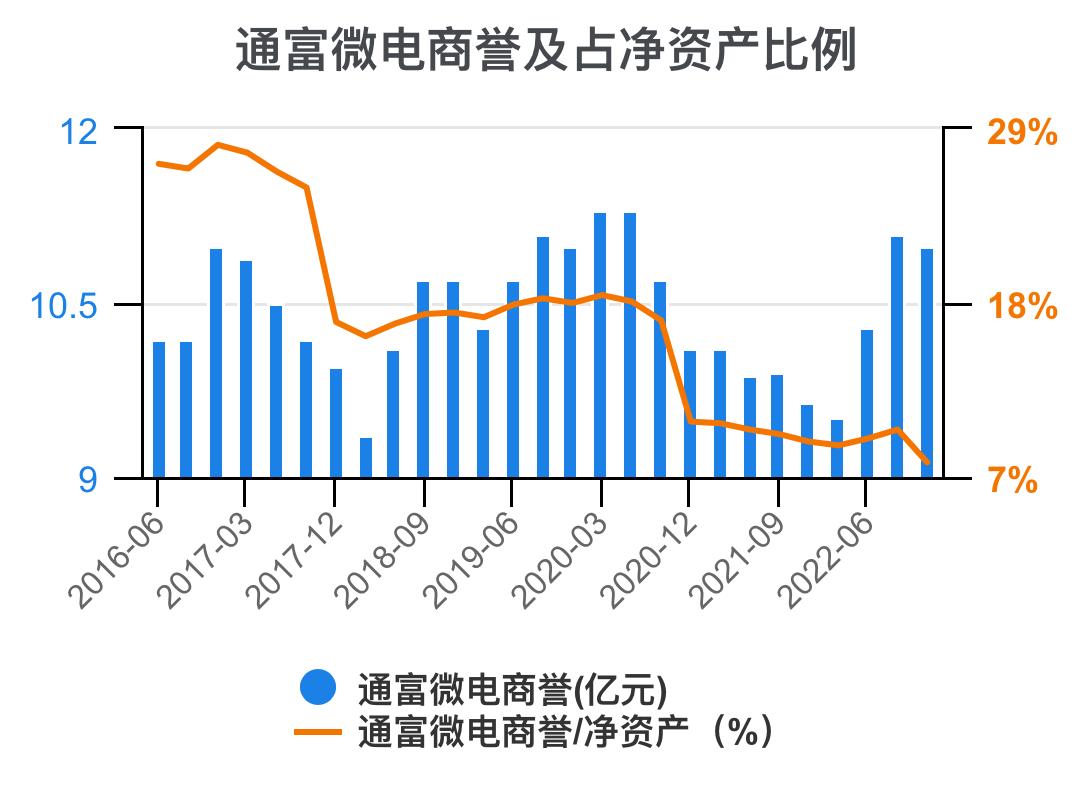 通富微电2024年中报预估,通富微电盈利能力和成长性分析