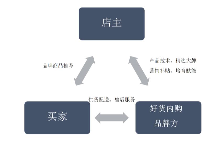 拼多多砍一刀市场需求调查分析,从供应链角度拼多多为什么便宜
