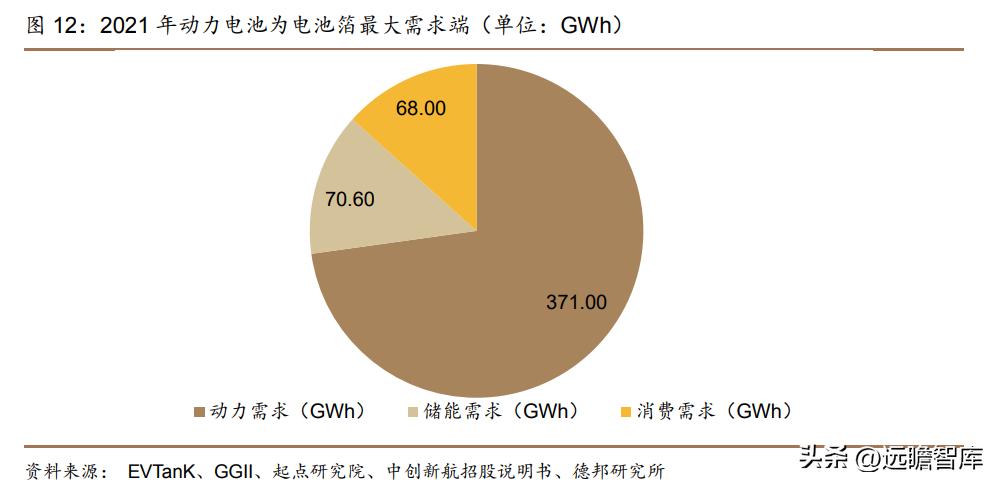 锂材铝箔龙头,鼎胜新材2019年铝箔市场占比