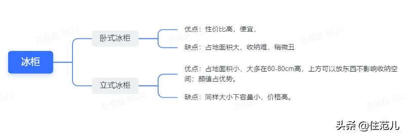 人人抢破头的冰柜，我劝你先别买
