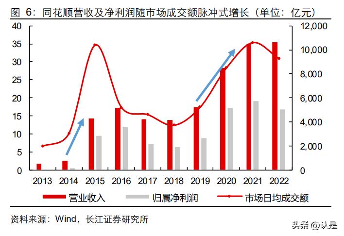 同花顺软件板块分析,同花顺智能分析